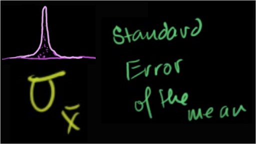 Standard error of the mean