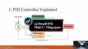 Lý Thuyết PID: Tổng Quan về Bộ Điều Khiển PID