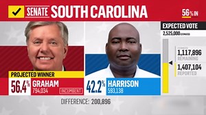 A political equivalent of a windsock - Why Lindsey Graham's net worth raised red flags