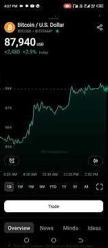 How to Download & Use TradingView 📊 | Beginner Guide (2025) #shorts #crypto