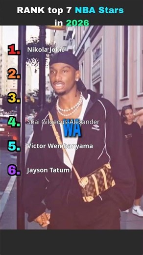🏀RANK Top 7 Basketball Stars in 2026! 🔥 #basketball #nba #nbahighlights