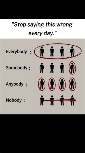 Stop saying this wrong everyday #english #englishlearning #englishlanguage #englishspeaking