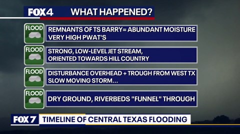 Texas flooding: Timeline of events