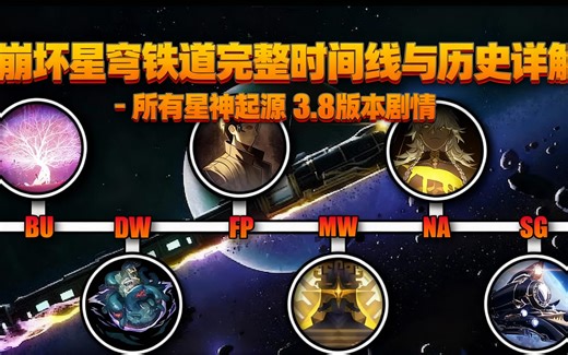 [中配]崩坏星穹铁道完整时间线与历史详解 - 所有星神起源 3.8版本剧情 - The Gamer Chronicles