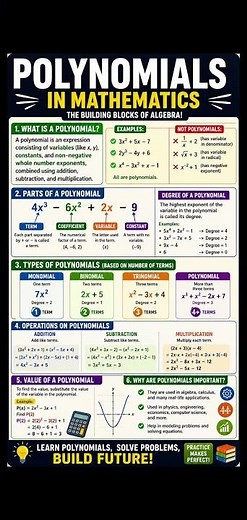 📘 Polynomials are the foundation of algebra and higher mathematics