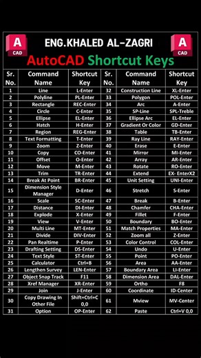 #LearnLisp #AutoCADLisp #LispAutoCAD #LispProgramming #AutoCADScripts #LispTutorial #AutoCADAutomation #LispCode #LispForAutoCAD #CADAutomation #AutoCADTips #LispFunctions #ProgrammingInLisp #LispForDesigners #CADCustomization #AutoCADProgramming #AutoCADEfficiency #LispExperts #CADScripting #LearnAutoCADLisp #LispInAutoCAD #AutoCADCode #LispScript #LispAutoCADTools #CADAutomationTools #AutoCADCustomization #LispCodeSnippets #MasterLisp #CADSkills #LispLearning #LispCAD #AutoCADDesign #LispFunct