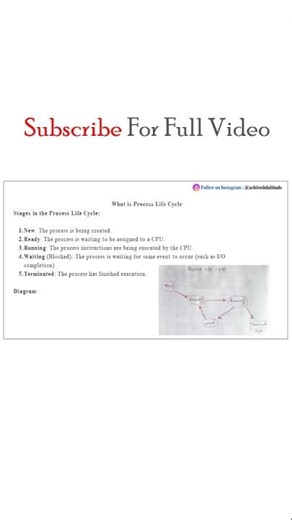 What is Process Life Cycle