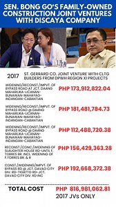 151K views · 1.2K reactions | Ito Yung panunay sa joint venture Ng Discaya at Go family pero nagka amnesia daw si bong go Hindi na Niya maalala Ang nga Discaya ni Hindi na nga Niya Kilala. #credittotherightfulownerofthisvideo | Imago Dei | Facebook