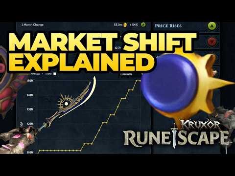 RS3 Market Analysis: The Impact of Ecliptic Components