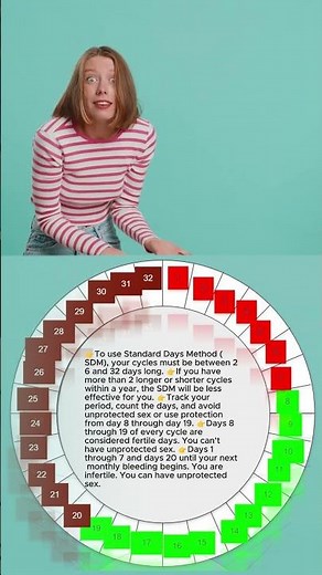 Best Guide to Natural Family Planning: Standard Day & Calendar Rhythm #naturalfertility #fertility