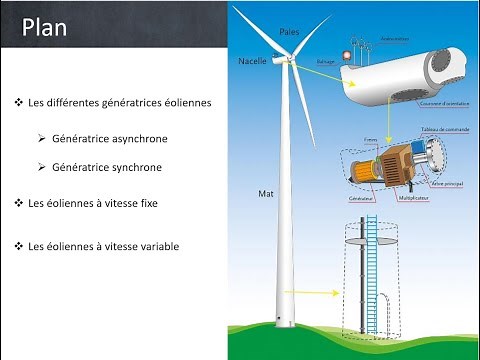Leçon 3 Génératrices des éoliennes