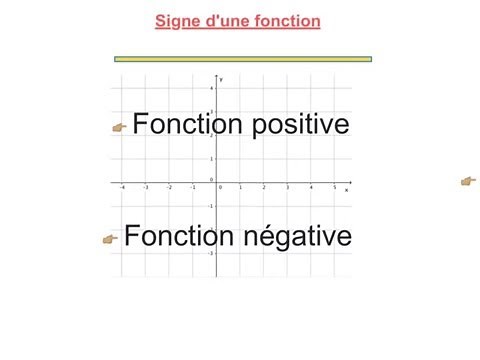 8.5 Sign of a function