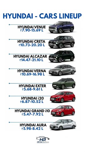 Hyundai Cars Price List 2026 ki 😱 Venue se Alcazar tak! 💰🚗#Shorts #Hyundai #CarPrices