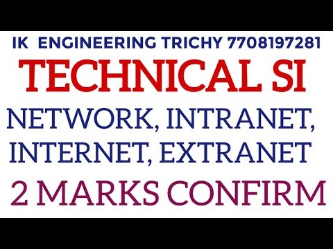 NETWORK 🛜 -CAN,HAN, INTERNET INTRANET,EXTRANT