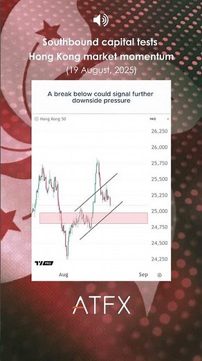 Hang Seng Index Analysis: Southbound capital tests HK50 momentum | ATFX