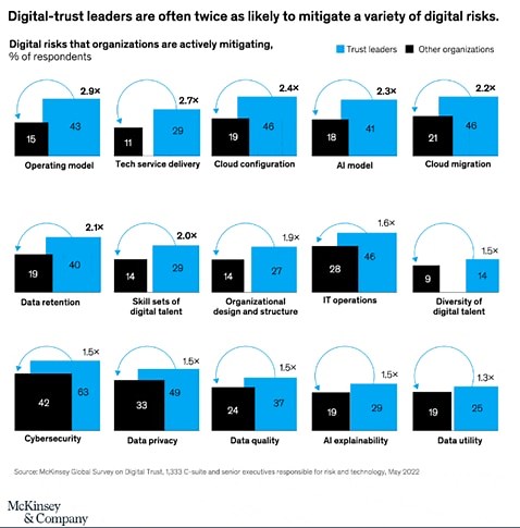 Digital trust is a must-have for consumers. How can companies ensure they deliver?