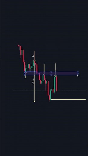 Forex Trading for Beginners: Technical Analysis From Zero