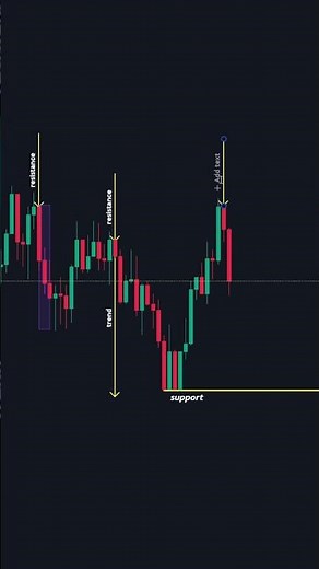 Forex trading for beginners