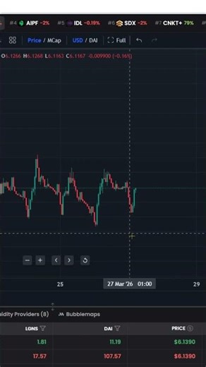 ORIGIN LGNS TOKEN IT'S REAL PLATFORM | 2 YEARS COMPLETE #ORIGIN #LGNS