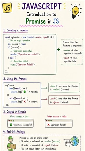JavaScript Part 63 | Introduction to Promise in JavaScript #javascript #coding #shorts #education