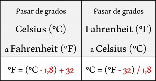 Cómo pasar de grados Celsius a Fahrenheit (y viceversa) — Saber es práctico