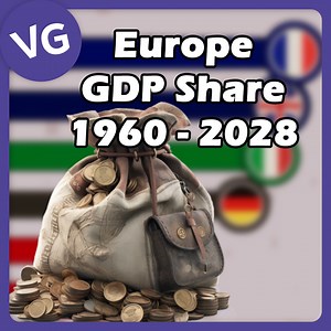 425K views · 2.4K reactions | What are the Largest European Economies by Percentage of Total GDP? | VGraphs | Facebook