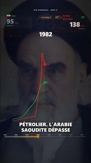 Égypte vs Algérie : deux géants arabes, qui domine vraiment ?