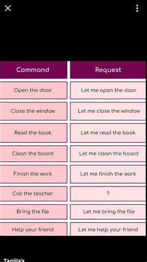 commands and their requests #EnglishLearning #EnglishGrammar