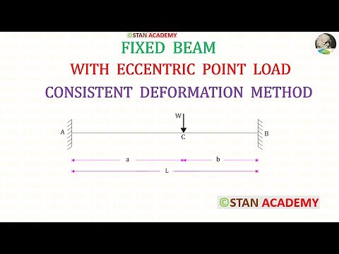 Consistent Deformation Method - Analysis of Fixed Beam ( With Eccentric Point Load )