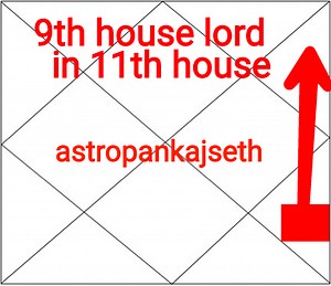 Ninth House Lord In Eleventh House - Astro Pankaj Seth