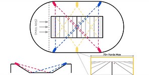 The Math Behind the NFL's Decision to Call First Downs with Computer Vision