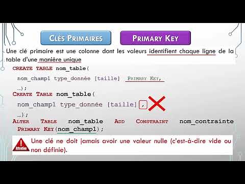 SQL Server - Manipulation des Tables avec SQL Server