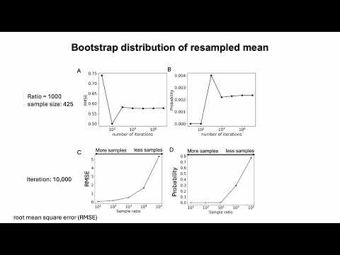 Understanding bootstrap by information theory