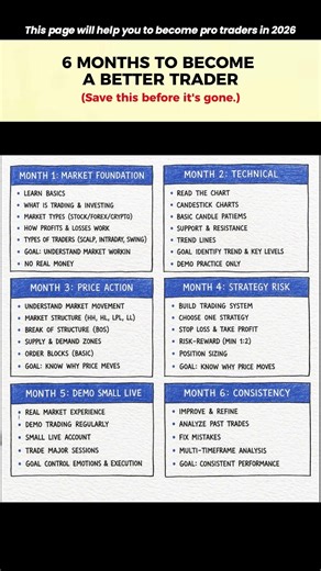 #1 Trading Roadmap Beginners Must Follow