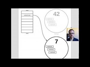 Primitive Wrapper Classes (1 of 2)