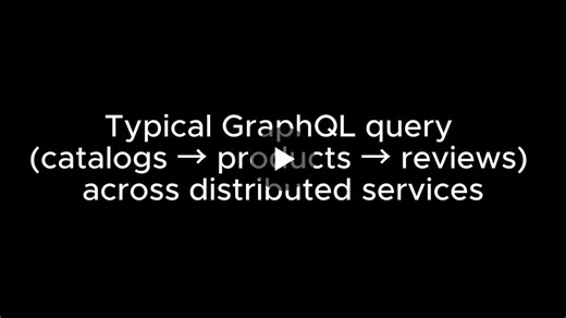 #springboot #spring #graphql #microservices #distributedsystems #performance #backend #java #api #scalability | Fernando Guardiola Ruiz