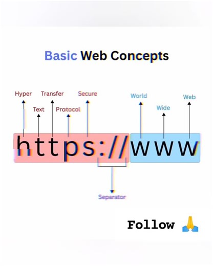 Munnu Kumar on Instagram: "🔥Basic Secret Web Concepts 🤫"