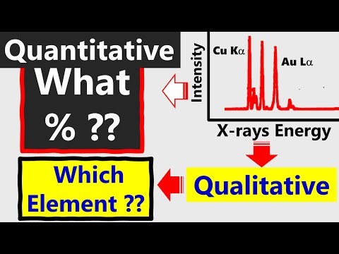 XRF Analysis: Qualitative vs Quantitative Explained Simply