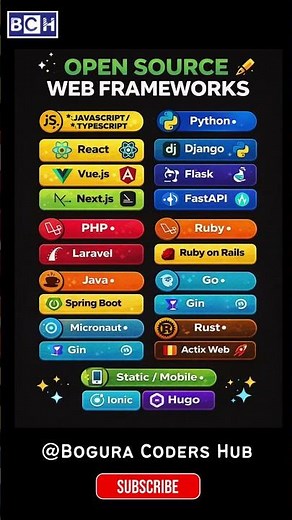 Top Open-Source Web Frameworks Every Developer Should Know 🚀|Best Open-Source Web Frameworks in 2026