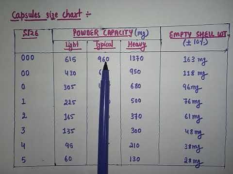 Capsules sizes chart...!!!