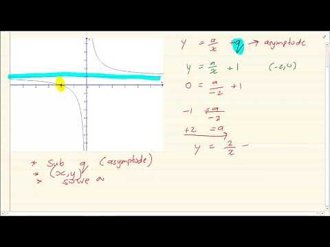 Grade 10 : Functions : How to get the equation of a Hyperbola Graph