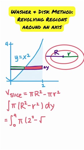 How to Find Volume of a Revolved Region using the Washer and Disc Method #maths #apcalc #algebra
