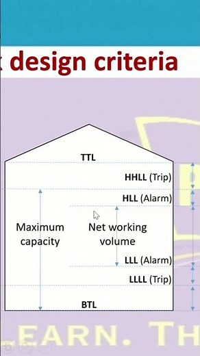 Tank and Vessel Sizing | Process design engineering | PAYO'S Academy | #shorts #viral #chemical