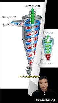 Cyclone dust collector: the "invisible tax official" of the drying line, poor design=loss of profits