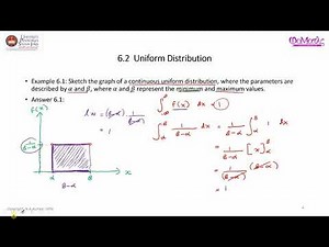 Continuous Uniform Distribution