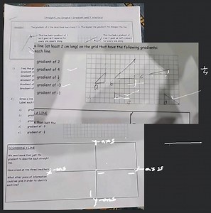 Straight Line Grophs - Gradient and Y intercept This line has a... | Filo