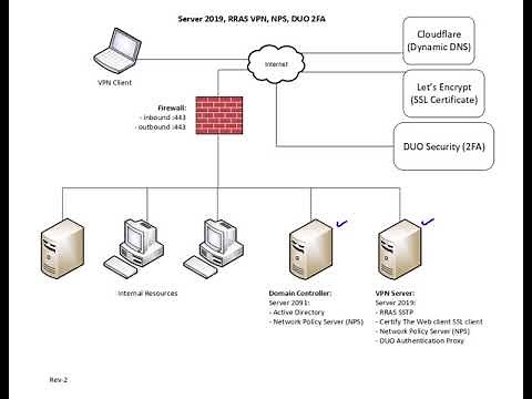 Server 2019 RRAS, NPS, DUO 2FA part 1