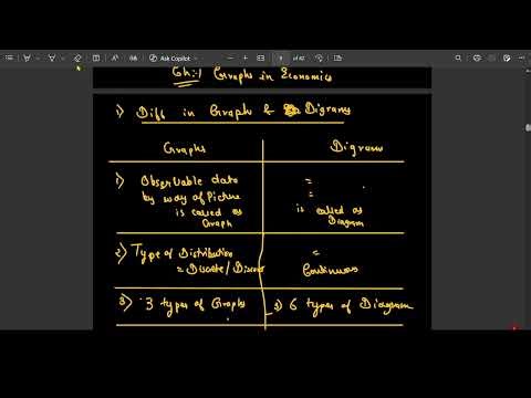 📊 Ch 1: Graphs in Economics in 11 Mins! | Quick Summary & Fun Memory Tricks 🧠