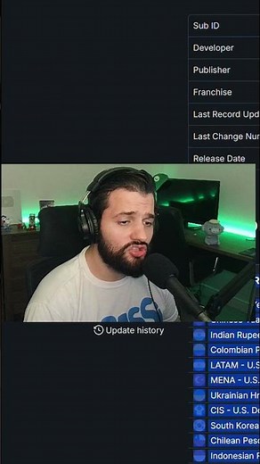 STEAM: How to Find the LOWEST Price of a GAME on PC