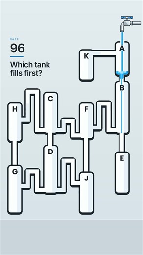 Which Tank Fills First? — No-Air Fluid Simulation Puzzle